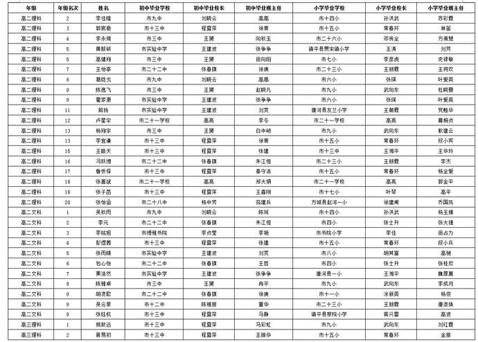 树高千丈不忘本 809bet下载致市区中小学的感谢信